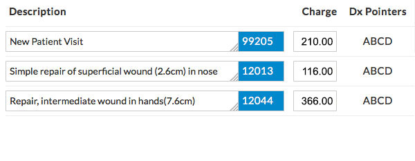 Urgent Care CPT Codes