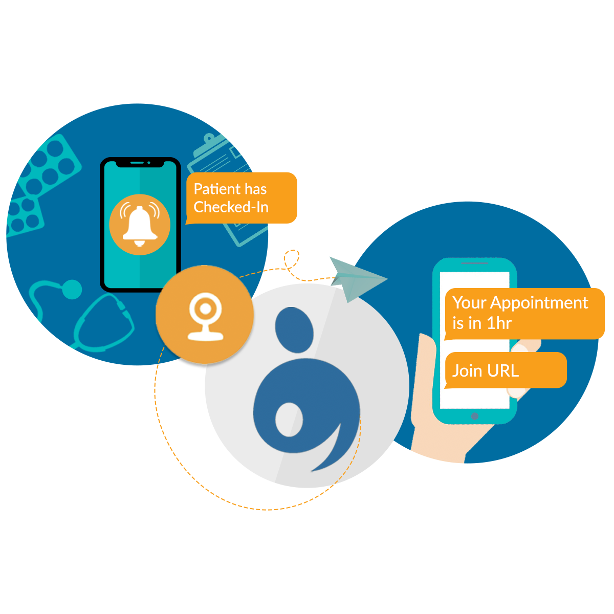 Telehealth SMS Reminders