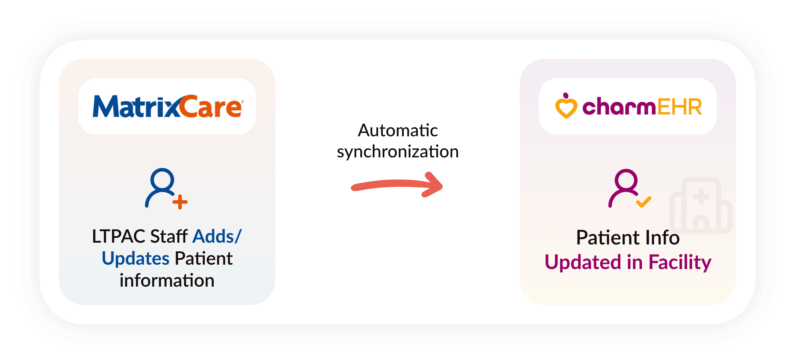 Matrixcare to CharmHealth