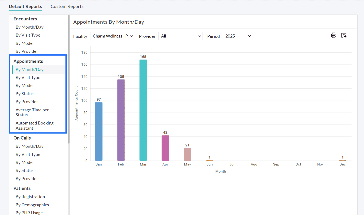 Appointments by in Report