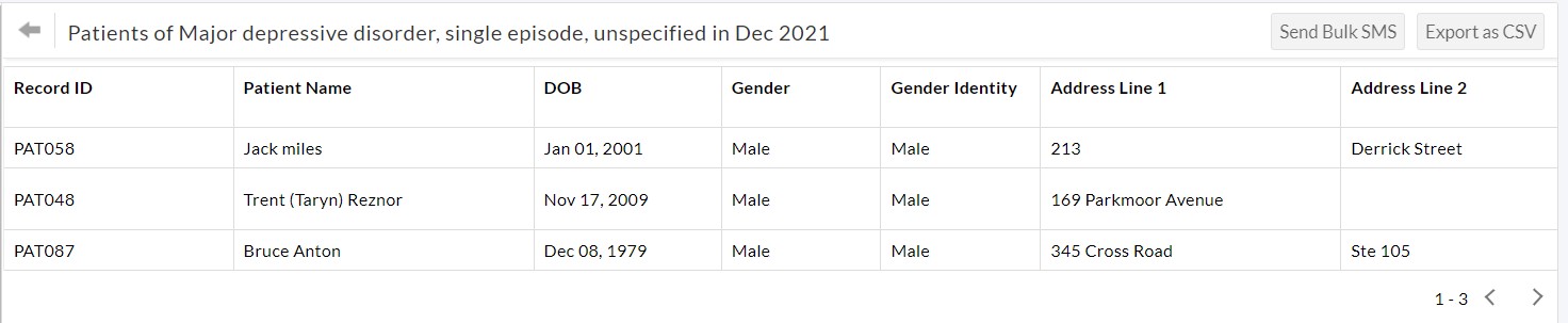 Diagnosis Report List