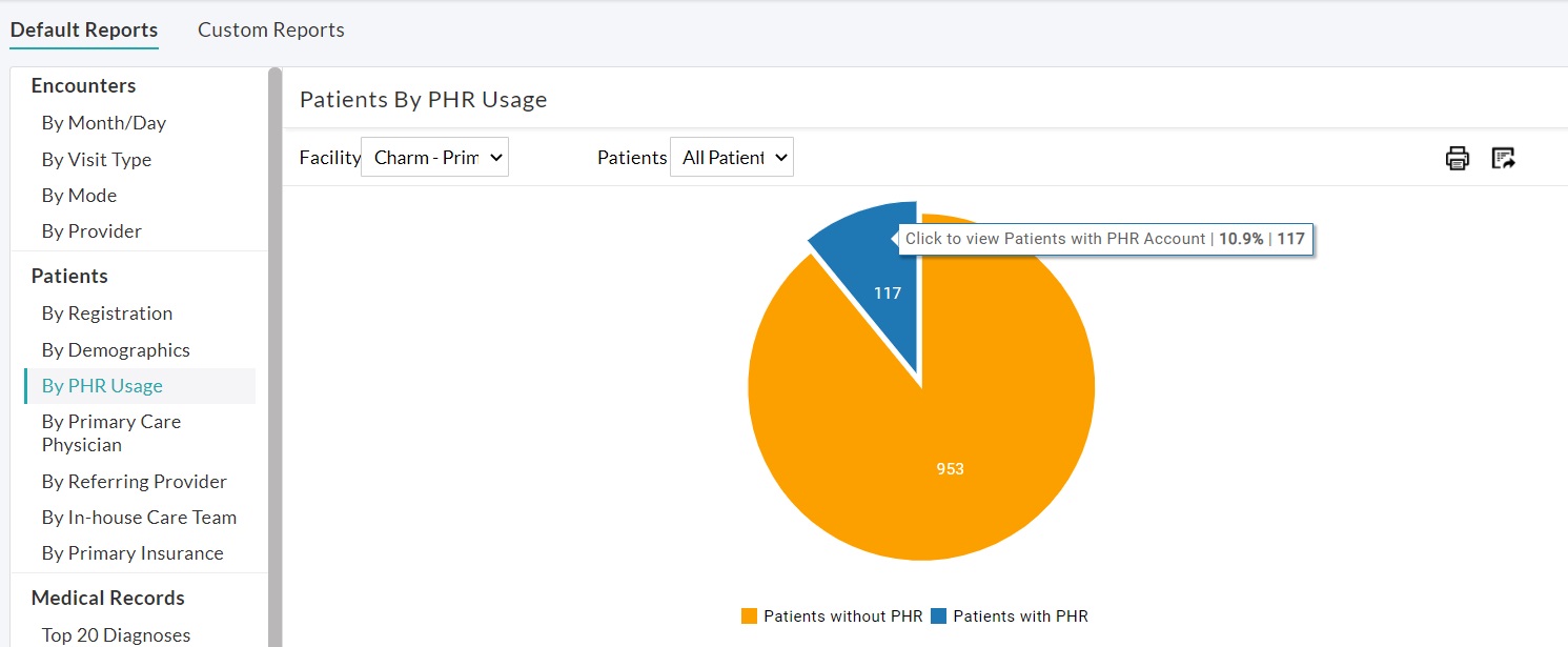 Patient Portal Usage Report