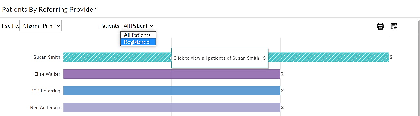 Patients By Referring Provider