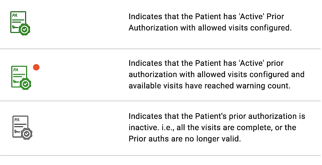 Available Prior Authorization Count