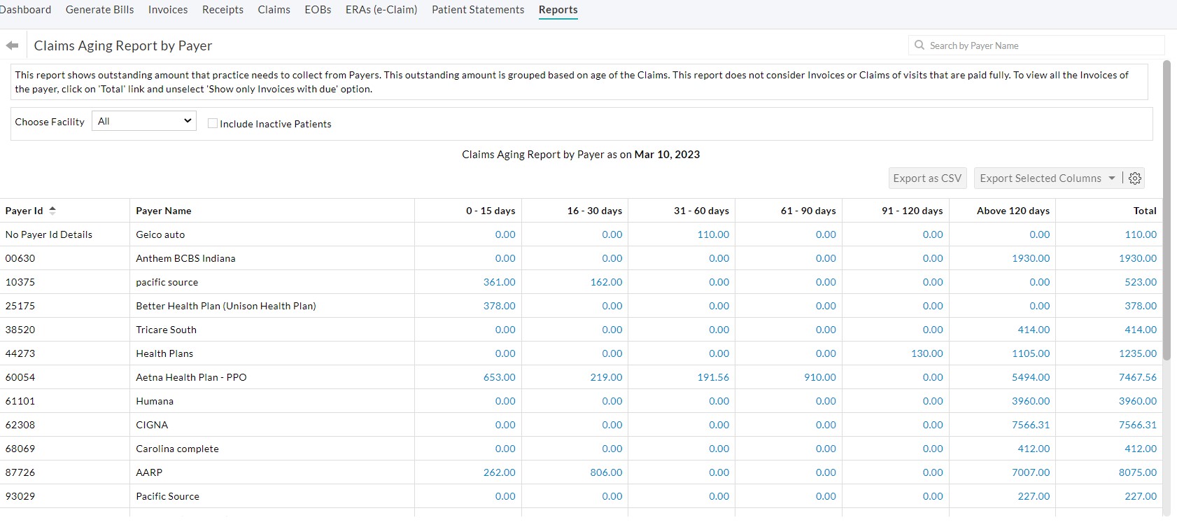 Claims Aging Report by Payer