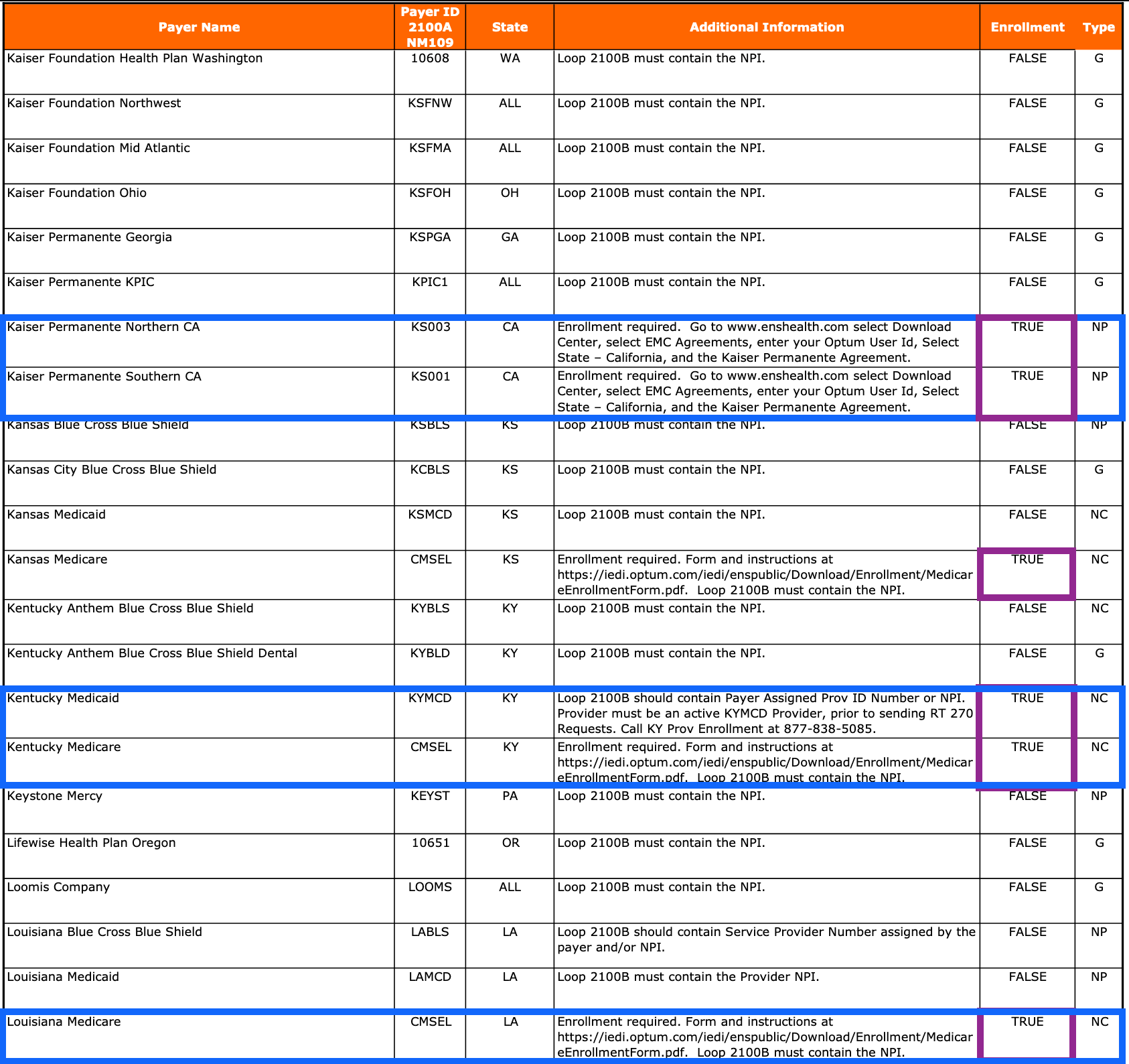 Eligibiilty Enquiry for Optum