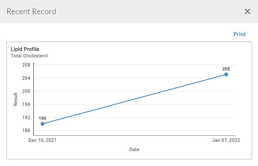 Plot Lab Result