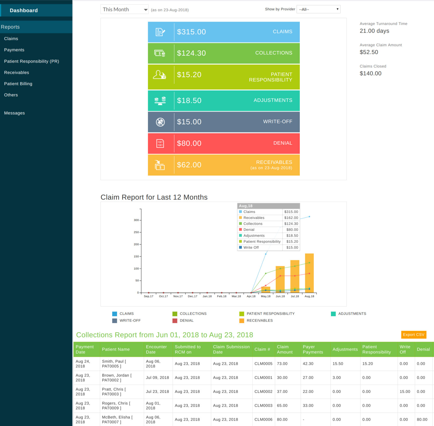 RCM Dashboard